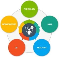 企业数字化转型 服务提供商推荐与实施策略