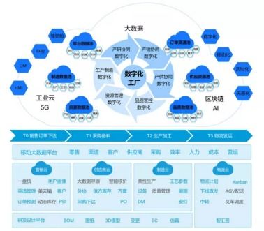 美云智数携手美的厨电数字化智能工厂项目入选工信部创新应用