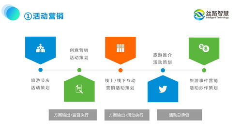 旅游景区规划必须导入运营思维 数字化转型之路