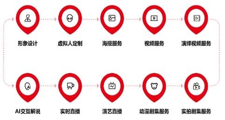 八点八数字获近千万元融资，虚拟人产业商业化进程加速