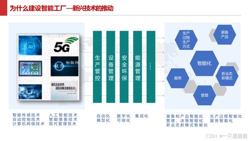 智能制造智慧工厂建设方案与数字内容制作服务指南