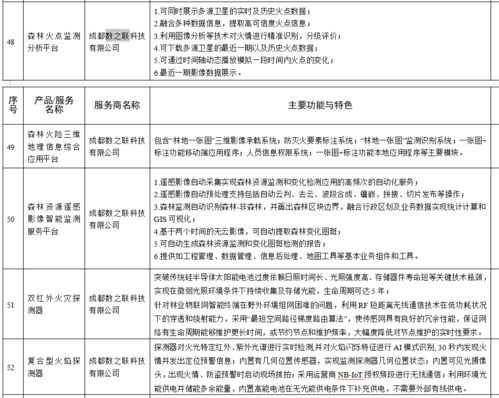 数之联森林防火系列服务 构建数字化防火体系，入选全省推荐目录