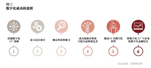 数字化工厂2020 驱动未来制造业的数字内容制作服务