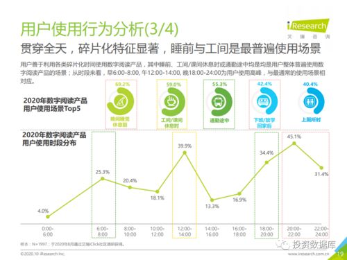 2020年中国数字阅读产品营销洞察报告 数字内容制作服务的变革与机遇