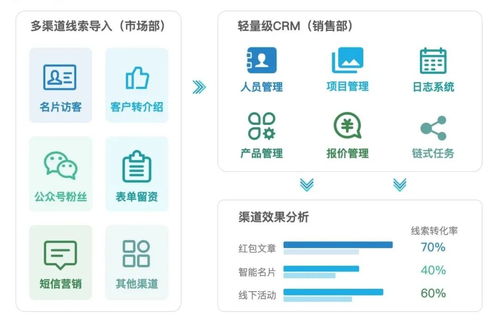 茧数SCRM产品介绍 销售协同与数字内容制作服务引领高效营销新纪元
