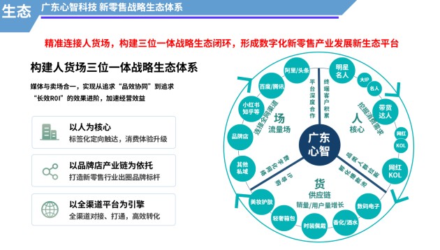 新零售浪潮中的营销新蓝海 广东心智科技如何以数字内容重构“人货场”生态