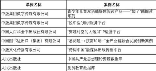 深度融合、数字赋能 我社数字产品入选全国出版创新案例，引领内容制作服务新标杆